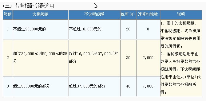 新个人所得税税率表