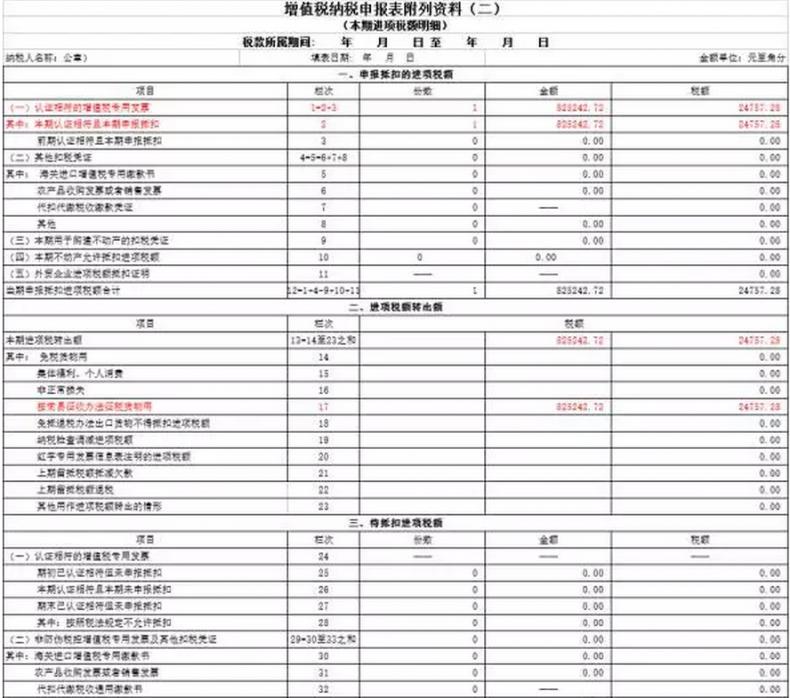 取得分包方出具的增值税专用发票应该如何处理账务?