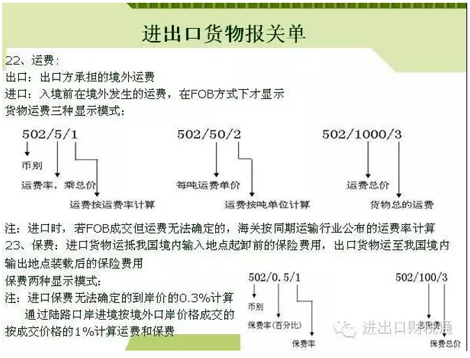 出口业务运保费的处理