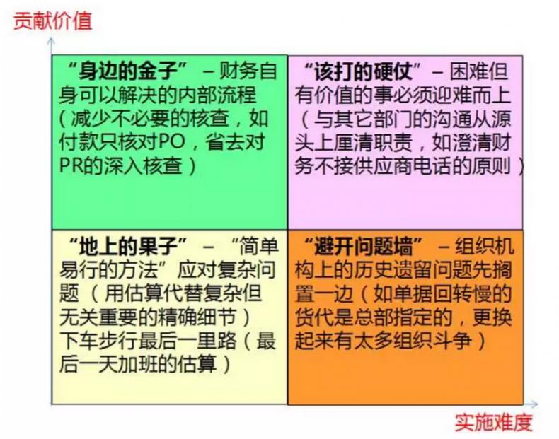 身边的金子与地上的果子 名家专栏 职业发展 秀财网