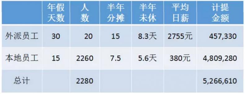 一个年假预提 背后居然有这么多玩法 名家专栏 职业发展 秀财网